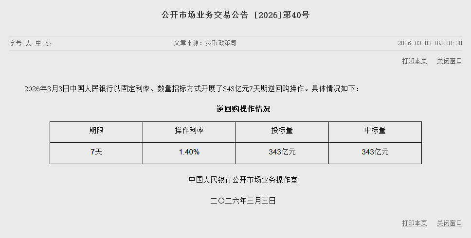 央行今日开展343亿元7天期逆回购操作  第1张