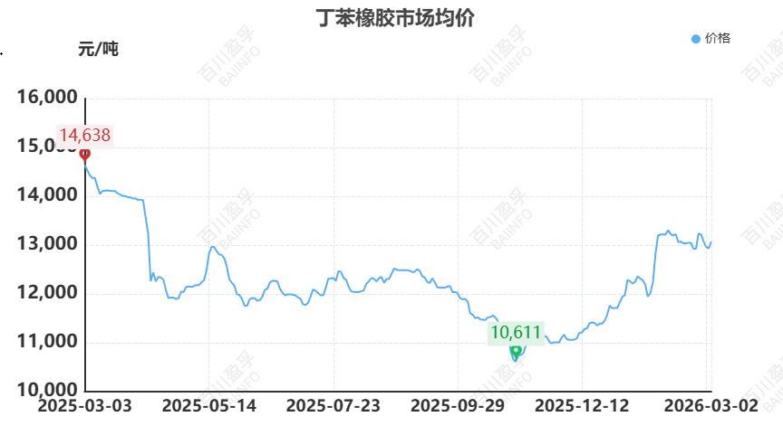 【橡胶】原油异动牵动橡胶神经：伊朗局势下的橡胶成本传导与需求博弈  第5张