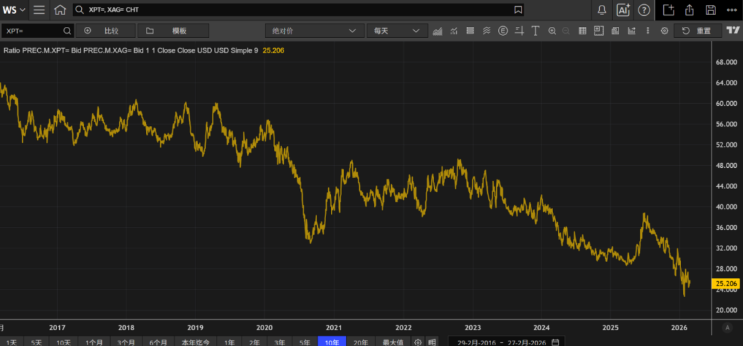 欧洲天然资源基金:中东战事升级影响物流 助金价摆脱5000阻力 第11张 欧洲天然资源基金:中东战事升级影响物流 助金价摆脱5000阻力 第11张
