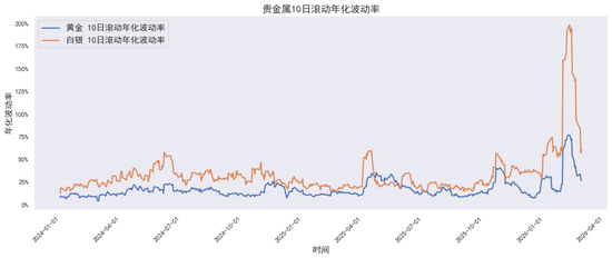 贵金属深度报告：通胀回马枪，避险压舱石—3月市场展望  第5张