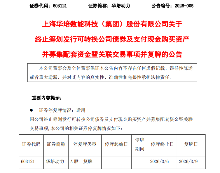 603121,终止重大资产重组!下周一复牌! 第1张 603121,终止重大资产重组!下周一复牌! 第1张