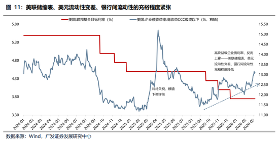 广发策略:美伊局势和两会后的市场最新判断,建议配置一季报确定性高的存储、半导体设备等行业 第22张 广发策略:美伊局势和两会后的市场最新判断,建议配置一季报确定性高的存储、半导体设备等行业 第22张