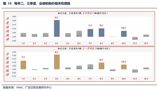 广发策略:美伊局势和两会后的市场最新判断,建议配置一季报确定性高的存储、半导体设备等行业 第26张 广发策略:美伊局势和两会后的市场最新判断,建议配置一季报确定性高的存储、半导体设备等行业 第26张
