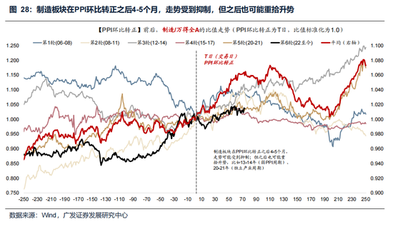 广发策略:美伊局势和两会后的市场最新判断,建议配置一季报确定性高的存储、半导体设备等行业 第39张 广发策略:美伊局势和两会后的市场最新判断,建议配置一季报确定性高的存储、半导体设备等行业 第39张