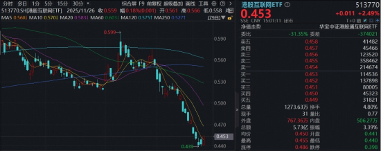 流动性向好+亮眼业绩，港股暴力反弹！阿里、腾讯涨超3%，机构：“最恐慌的时刻”已经过去  第1张