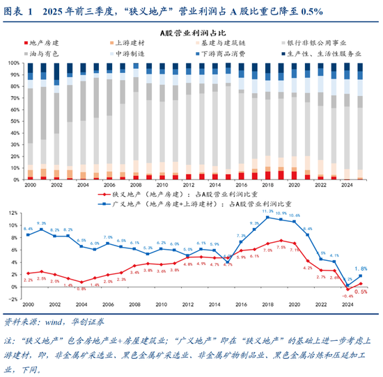 张瑜：中国地产“脱敏”三步曲，股市或已初步完成对地产股的脱敏，消费脱敏正在进行中，投资脱敏仍需时日  第2张