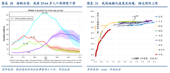 张瑜：中国地产“脱敏”三步曲，股市或已初步完成对地产股的脱敏，消费脱敏正在进行中，投资脱敏仍需时日  第17张