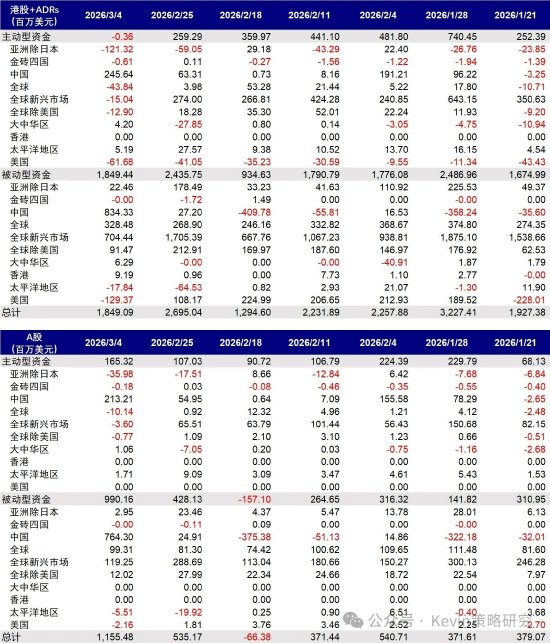 中金公司：伊朗局势如何影响市场？  第3张