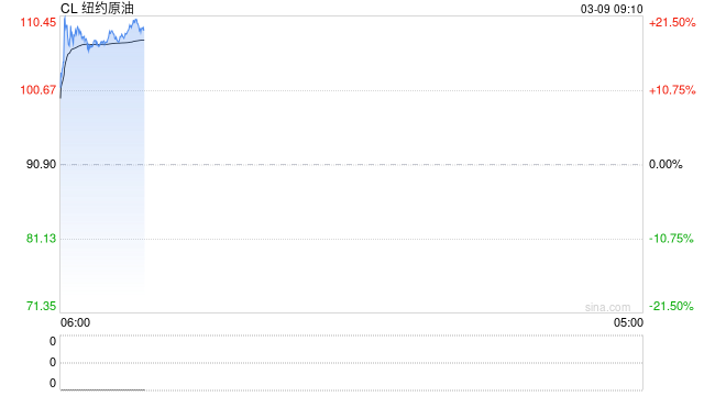 中金:伊朗局势如何影响中美市场? 第2张 中金:伊朗局势如何影响中美市场? 第2张