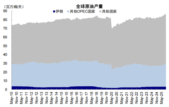 中金:伊朗局势如何影响中美市场? 第6张 中金:伊朗局势如何影响中美市场? 第6张