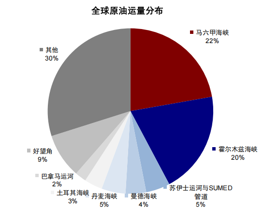 中金:伊朗局势如何影响中美市场? 第7张 中金:伊朗局势如何影响中美市场? 第7张
