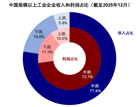 中金:伊朗局势如何影响中美市场? 第23张 中金:伊朗局势如何影响中美市场? 第23张