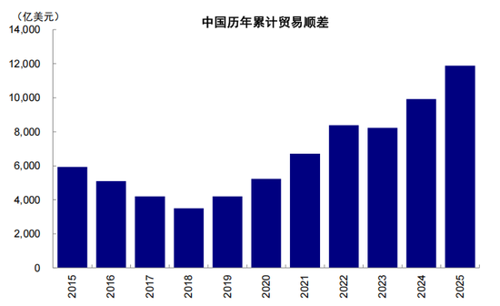 中金:伊朗局势如何影响中美市场? 第24张 中金:伊朗局势如何影响中美市场? 第24张