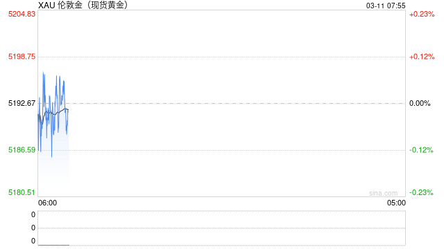 华泰有色:中东地缘冲击下的“困”“扰” 第2张 华泰有色:中东地缘冲击下的“困”“扰” 第2张