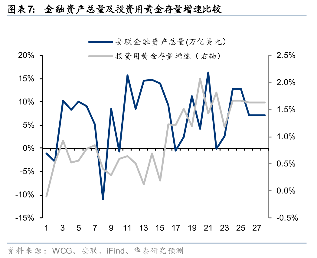 华泰有色:中东地缘冲击下的“困”“扰” 第9张 华泰有色:中东地缘冲击下的“困”“扰” 第9张
