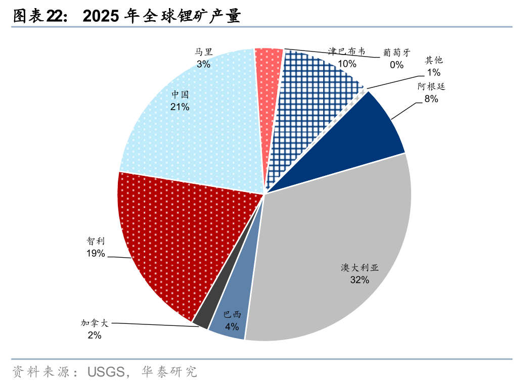 华泰有色:中东地缘冲击下的“困”“扰” 第22张 华泰有色:中东地缘冲击下的“困”“扰” 第22张