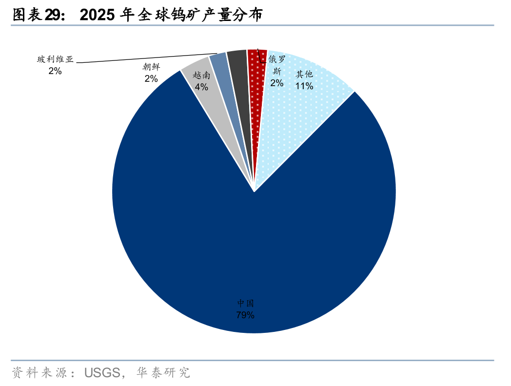 华泰有色:中东地缘冲击下的“困”“扰” 第29张 华泰有色:中东地缘冲击下的“困”“扰” 第29张