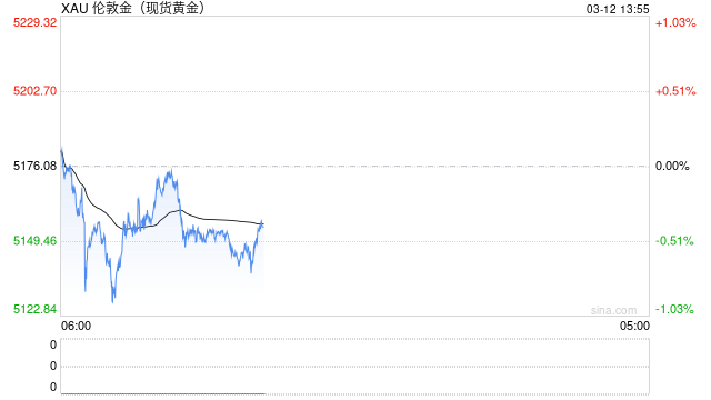2026炒黄金APP大比拼!新浪财经为何是投资者的最优选? 第2张 2026炒黄金APP大比拼!新浪财经为何是投资者的最优选? 第2张