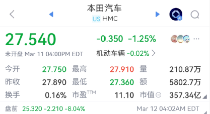 突发爆雷!刚刚,万亿巨头本田汽车“崩了” 取消部分纯电动车型 预计产生巨额损失 第2张 突发爆雷!刚刚,万亿巨头本田汽车“崩了” 取消部分纯电动车型 预计产生巨额损失 第2张