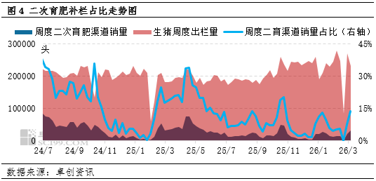 高瞻远“猪”:猪价跌至近七年最低点 “不破不立”或能绝处逢生 第5张 高瞻远“猪”:猪价跌至近七年最低点 “不破不立”或能绝处逢生 第5张