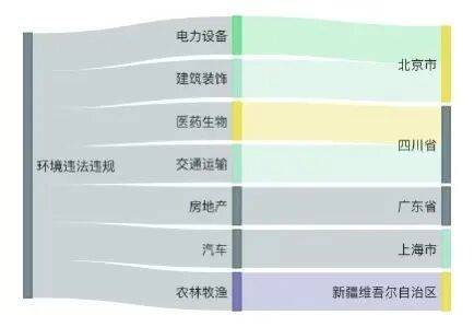 A股绿色周报|7家上市公司暴露环境风险 中国建筑控股公司随意倾倒建筑垃圾被罚 第3张 A股绿色周报|7家上市公司暴露环境风险 中国建筑控股公司随意倾倒建筑垃圾被罚 第3张