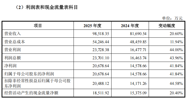 “高中签率”新股，来了！  第12张