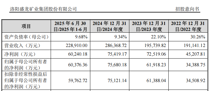 “高中签率”新股，来了！  第13张