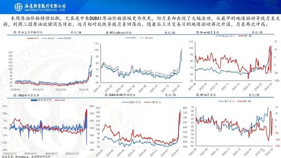 原油周报：美伊战事升级，油价再次拉升  第10张