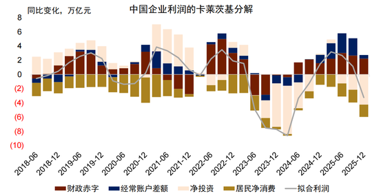 中金：以“渔”代“鱼”——从美国困境看中国选择  第13张