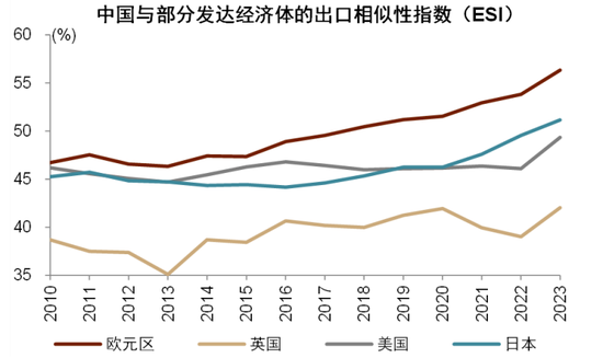 中金：以“渔”代“鱼”——从美国困境看中国选择  第17张