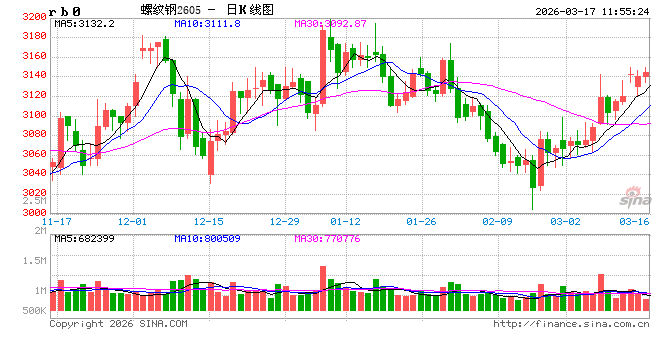 光大期货：3月17日矿钢煤焦日报  第2张