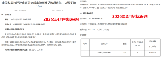 苏州顾氏家族，清仓昭衍新药？  第3张