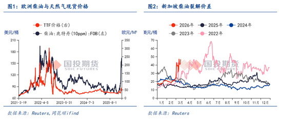 【点石成金】中东变局以来,能源市场对全球农业产业链的价格传导有多少? 第3张 【点石成金】中东变局以来,能源市场对全球农业产业链的价格传导有多少? 第3张