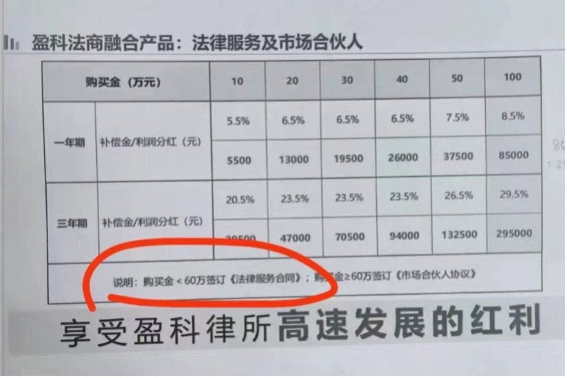 梅向荣如何把盈科从“宇宙大所”变成“吸金黑洞”? 第2张 梅向荣如何把盈科从“宇宙大所”变成“吸金黑洞”? 第2张