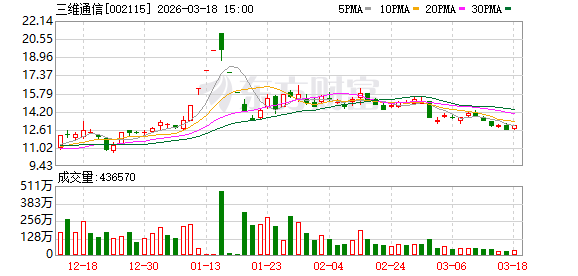三维通信:张国昀申请辞去公司独立董事等职务 第1张 三维通信:张国昀申请辞去公司独立董事等职务 第1张