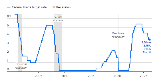 一文读懂|美联储继续维持利率不变 米兰又投反对票 鲍威尔否认美国经济处于滞胀 第1张 一文读懂|美联储继续维持利率不变 米兰又投反对票 鲍威尔否认美国经济处于滞胀 第1张