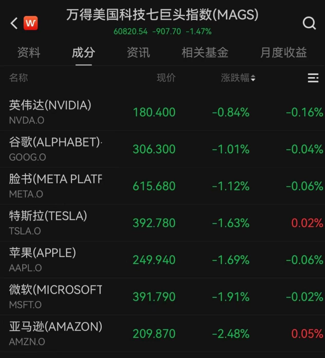 美联储,不降息!局势升级,金融市场巨震 第2张 美联储,不降息!局势升级,金融市场巨震 第2张