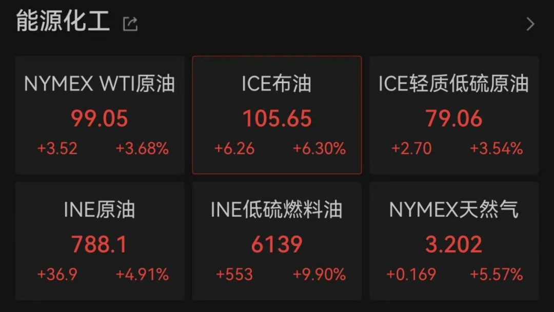 美联储,不降息!局势升级,金融市场巨震 第4张 美联储,不降息!局势升级,金融市场巨震 第4张