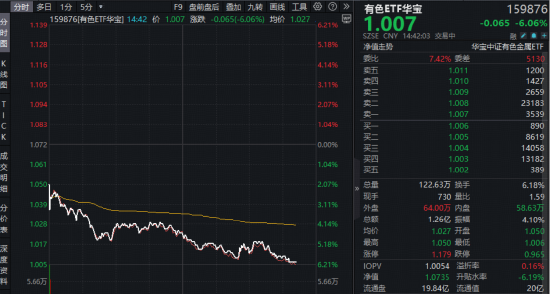 中东地缘事件后,黄金有望再创新高?华宝基金有色ETF(159876)回落至1月价格,资金迎逢跌布局机会? 第1张 中东地缘事件后,黄金有望再创新高?华宝基金有色ETF(159876)回落至1月价格,资金迎逢跌布局机会? 第1张