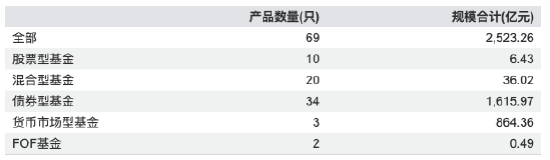 上银基金20%股权花落西班牙桑坦德：管理规模三年增长98%，3.39亿元挂牌价悬念待解  第4张