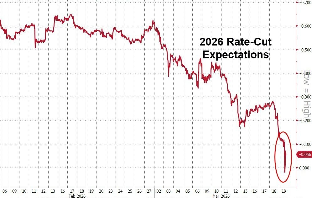 黄金下跌,是因为美元融资需求激增? 第6张 黄金下跌,是因为美元融资需求激增? 第6张