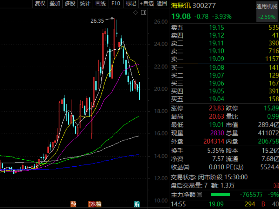 002382,董事长、高管拟增持!300277,完成换股吸收合并 第2张 002382,董事长、高管拟增持!300277,完成换股吸收合并 第2张
