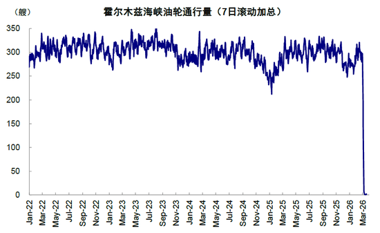 中金:市场对伊朗风险定价充分了吗? 第1张 中金:市场对伊朗风险定价充分了吗? 第1张