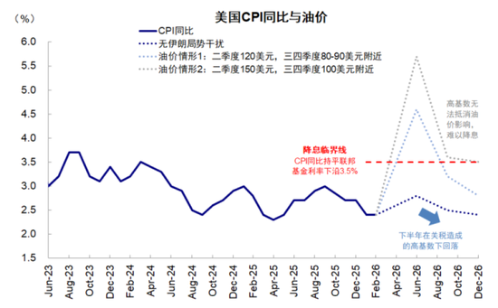 中金:市场对伊朗风险定价充分了吗? 第5张 中金:市场对伊朗风险定价充分了吗? 第5张