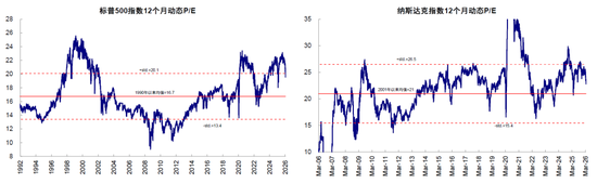 中金:市场对伊朗风险定价充分了吗? 第16张 中金:市场对伊朗风险定价充分了吗? 第16张