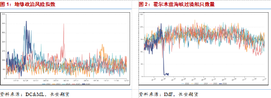 长安期货范磊：第四周冲突维持，油价关注三重因素变化  第3张