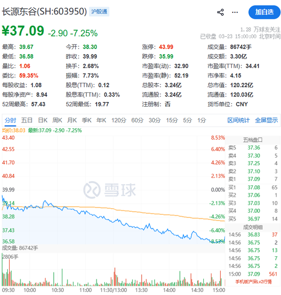 603950，大动作！明日停牌！  第3张