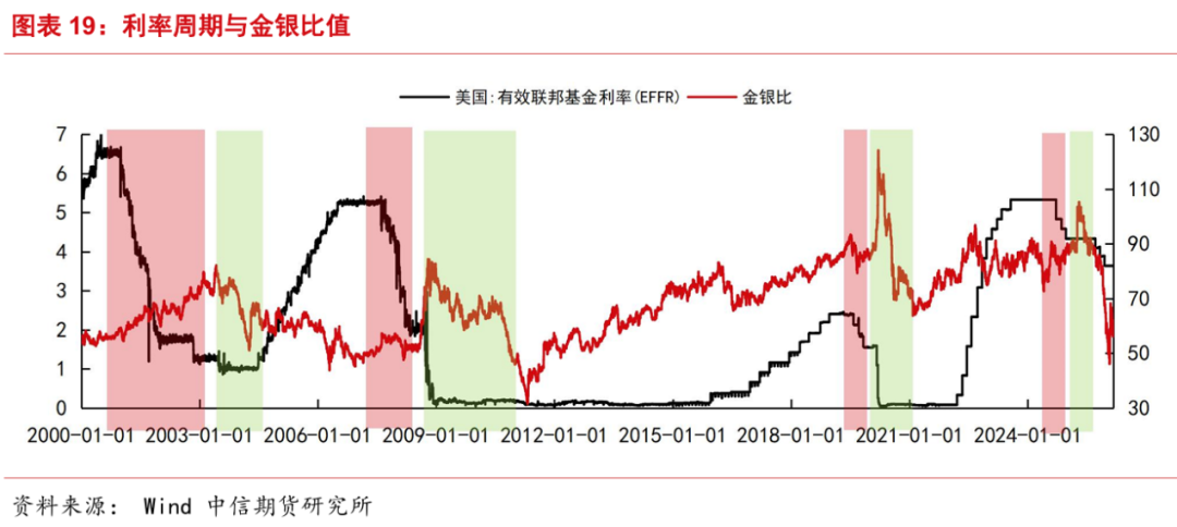地缘越乱、金价越跌？这轮反常行情藏着什么信号？  第6张