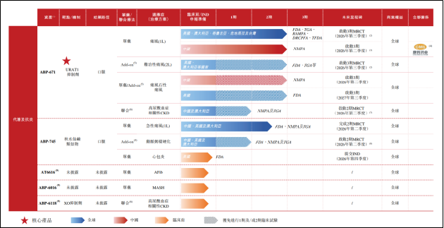 新元素药业二战港交所:亏损超10亿、核心产品遭诉讼 URAT1抑制剂赛道内卷加剧难突围 第1张 新元素药业二战港交所:亏损超10亿、核心产品遭诉讼 URAT1抑制剂赛道内卷加剧难突围 第1张