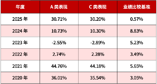 低利率时代如何突围?华商丰利增强定期开放债券3月27日关闭申赎 第2张 低利率时代如何突围?华商丰利增强定期开放债券3月27日关闭申赎 第2张